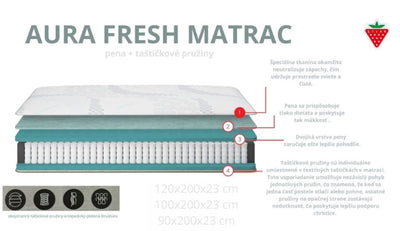 Matrac AURA FRESH OCEAN